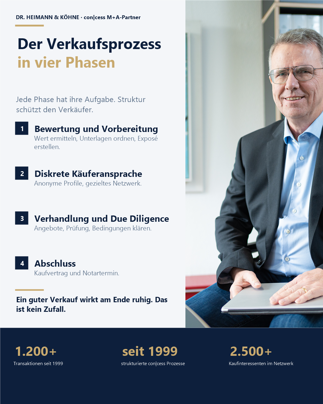 Verkaufsprozess Schritt für Schritt